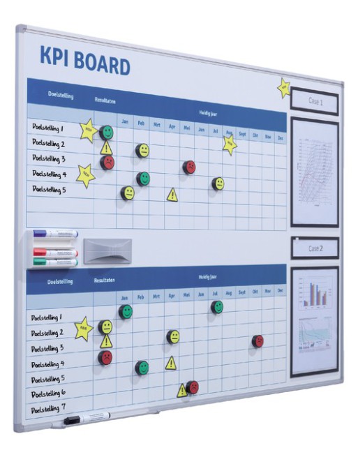 Kpi bord + starterkit...